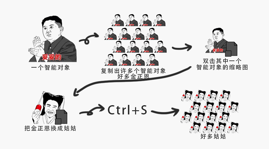 PS的智能对象有什么用